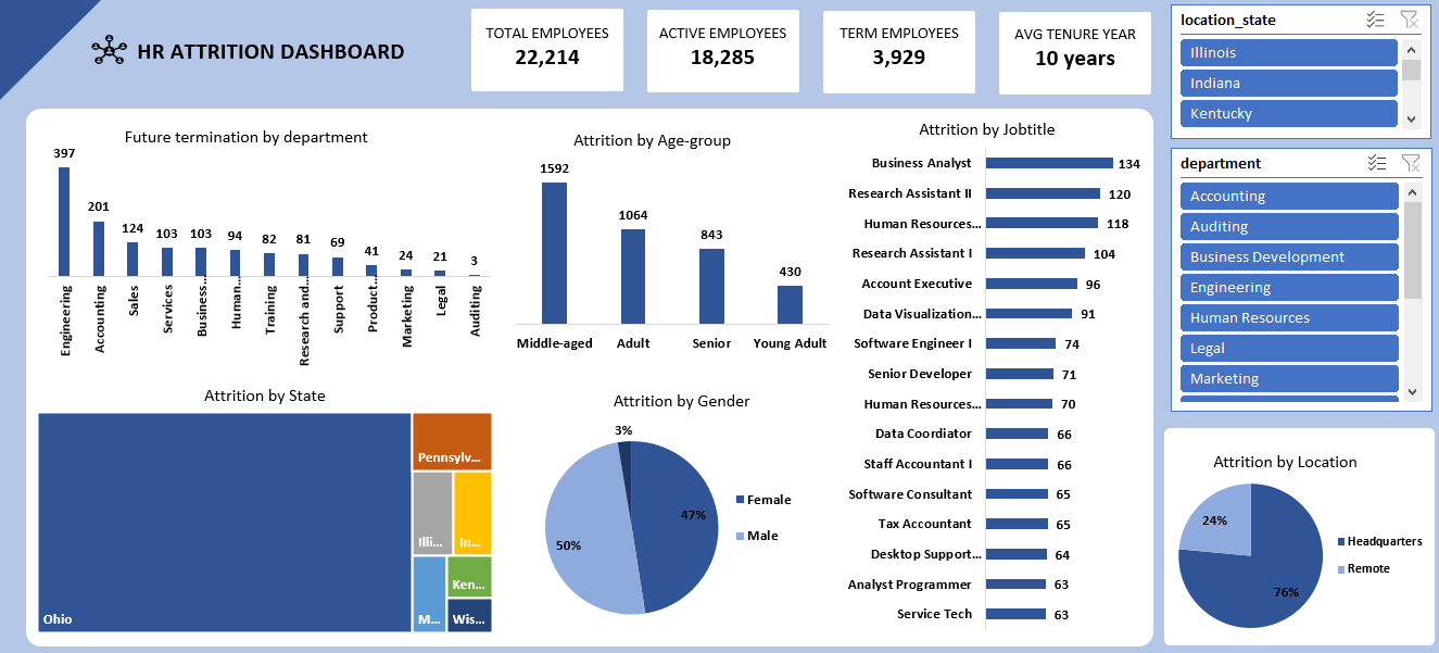 DATA ANALYSIS PROJECT USING MS EXCEL XYZ BANK CUSTOMER CHURN ANALYSIS