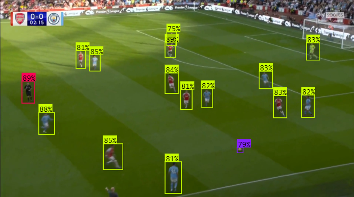 Player and Ball Detection using Yolov8 + BotSORT tracking on a custom ...