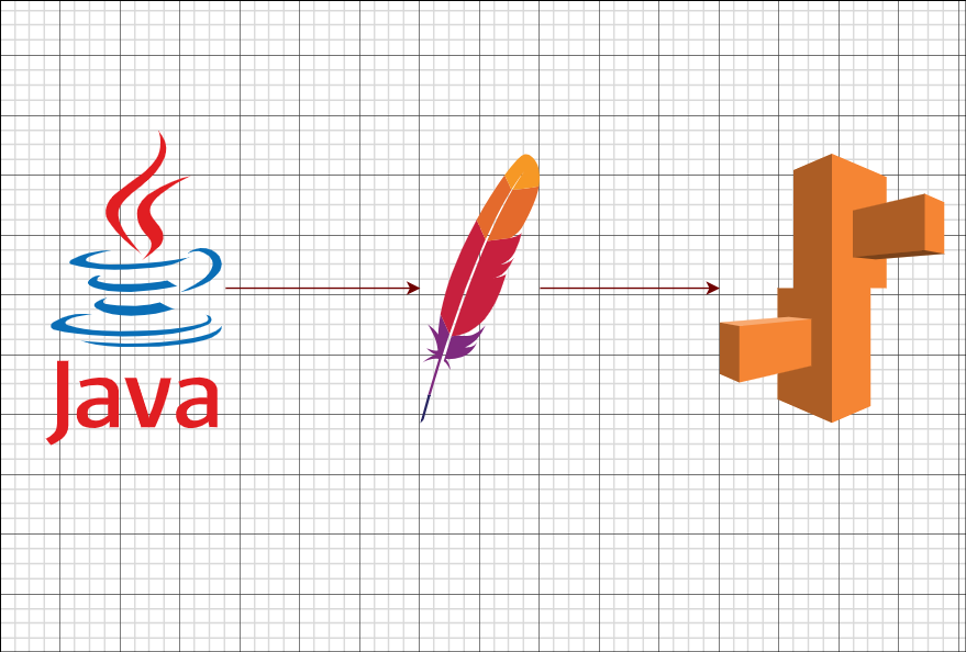 A Simple HelloWorld Java Project With Maven | by Ujwal Pachghare 🌟 | Medium