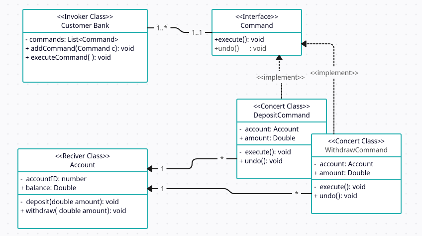 Design Patterns JAVA | Singleton Pattern | by Chandan Kumar Barik | Apr ...