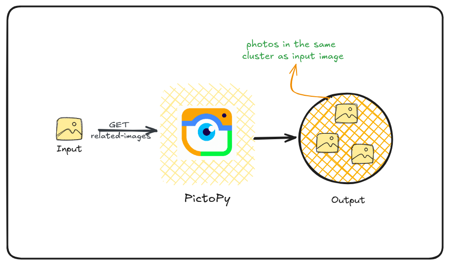 My GSoC Journey — Phase 1. Please read the first part of this blog ...