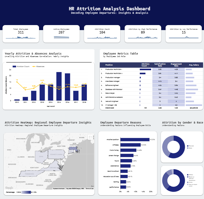 Date drilldown/drillup in Tableau by Gauri Rajgopal Towards Data