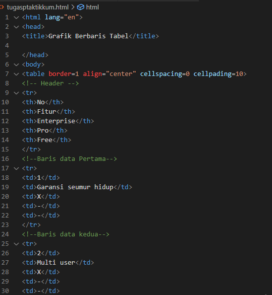 cara membuat form menggunakan visual studio code - Firdaaintan - Medium