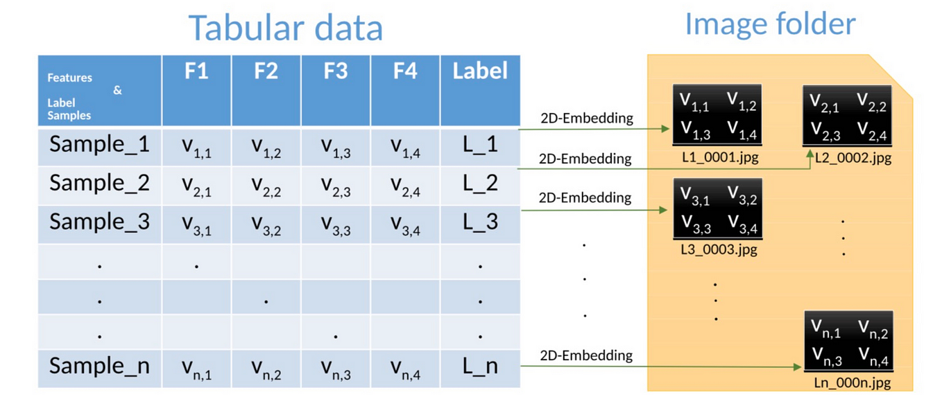 Vectorization: How to speed up your Machine Learning algorithm by x78 ...