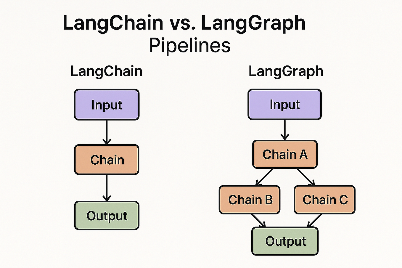 Transform Your Website with Three.js Magic | by Ritik | Jul, 2025 | Medium