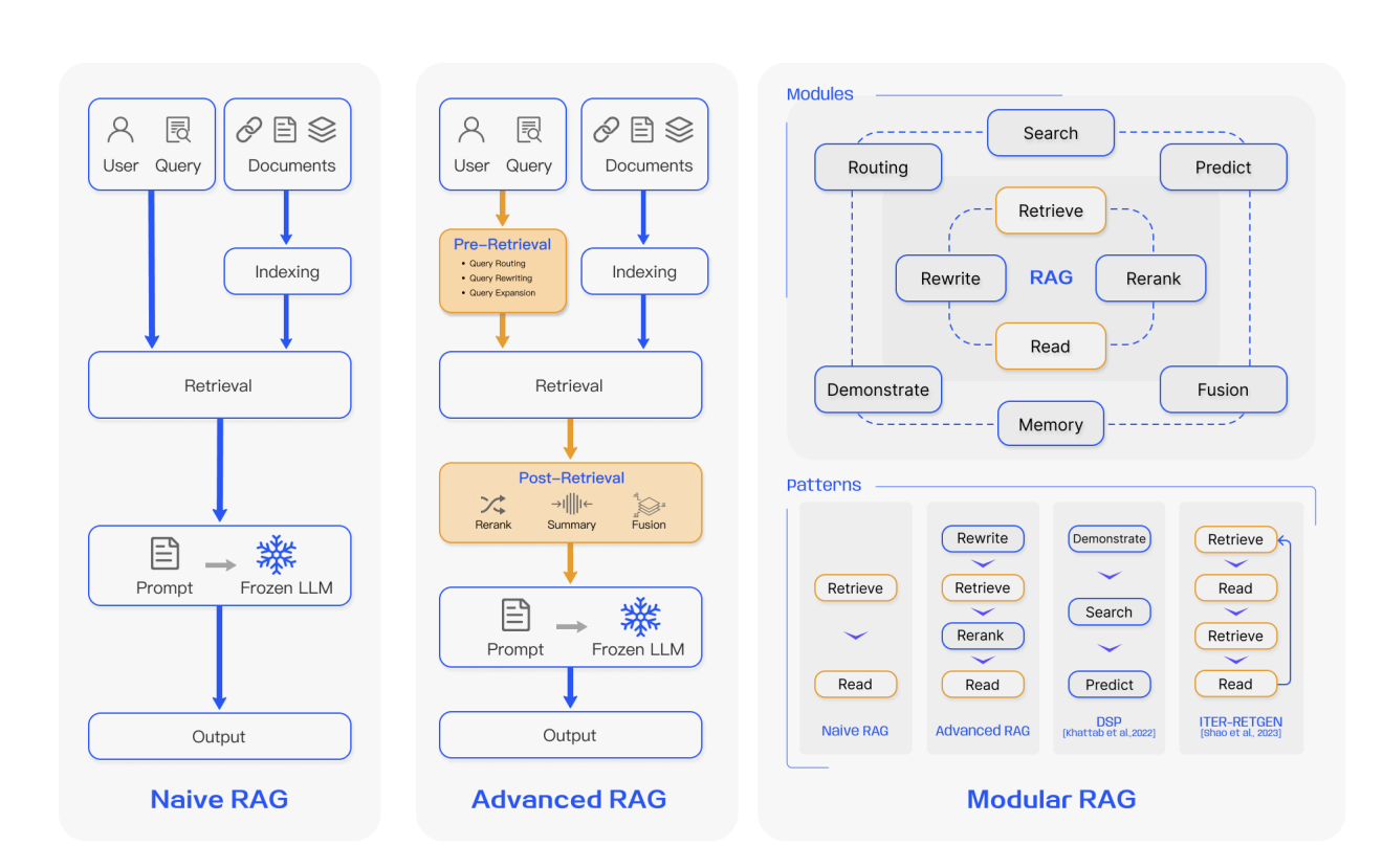 Reasoning-Augmented Generation (RAG+): A Deep Dive | by Arman Kamran ...
