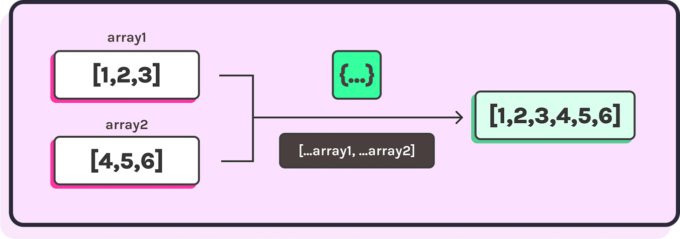 Understanding Promises and Promise Chaining in JavaScript | by TEJESWAR ...