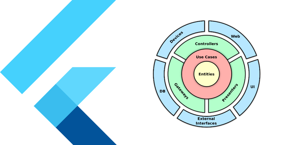 Flutter BLoC Architecture: How to Use It to Build High-Performance Apps