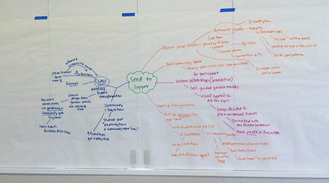 Being, Knowing, Doing: Learning with a Public Purpose | by Joy Das ...