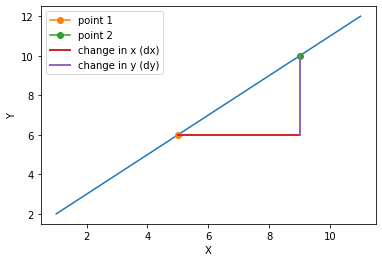 Basic Multi-class Logistic Regression from Scratch in Python | by Abid ...