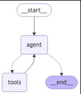 LangGraph: Conditional Edge and Loop Explained | by Kamal Dhungana ...