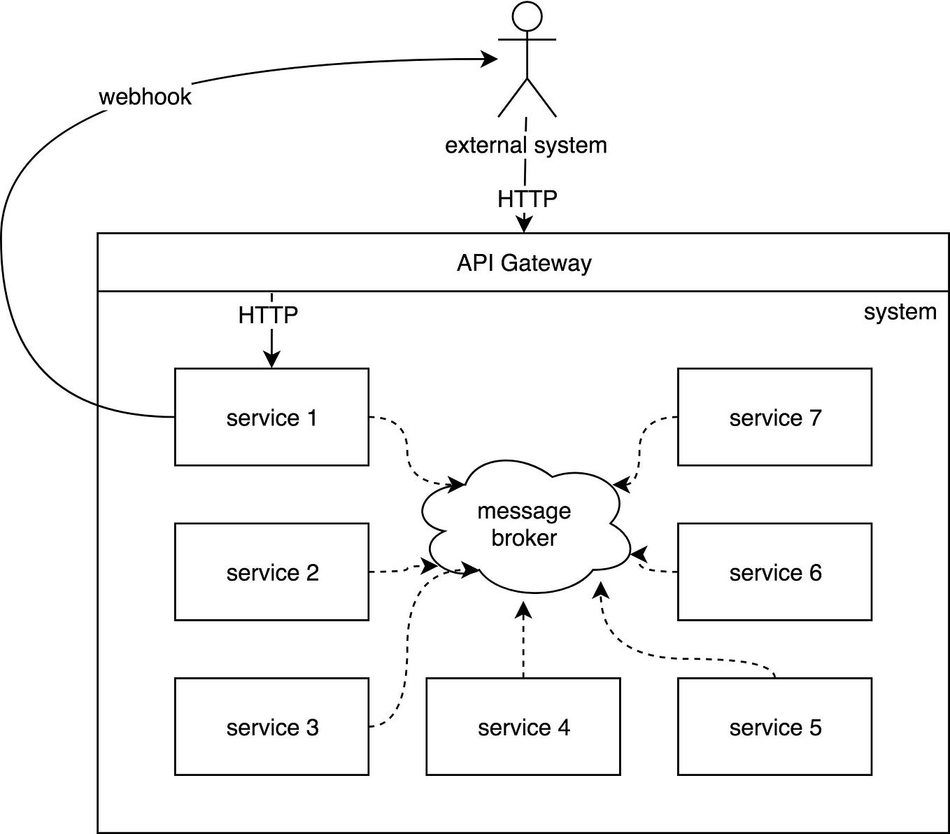Layered Architecture & Spring Boot | by Rogelio Orts | Medium