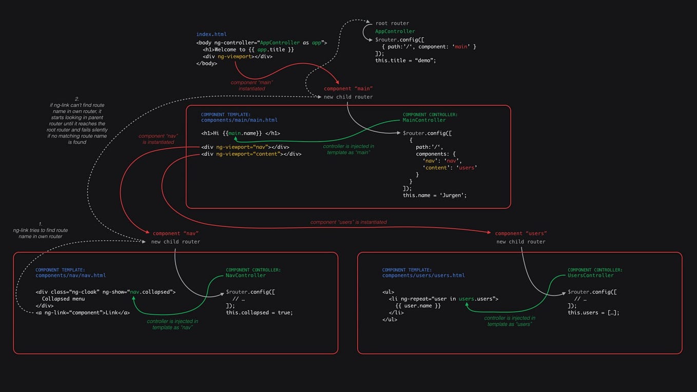 Link and Router in Next js…. Simplest way to connect pages in next