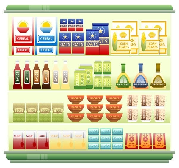 Market Basket Analysis — Understand your customer and invest effectively., by Nanda Coumar