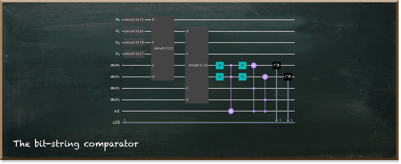 Solving Optimization Problems With A Quantum Computer Is Surprisingly ... image.