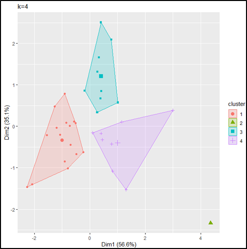 Decision Tree untuk Memprediksi Customer Churn Menggunakan Python | by ...