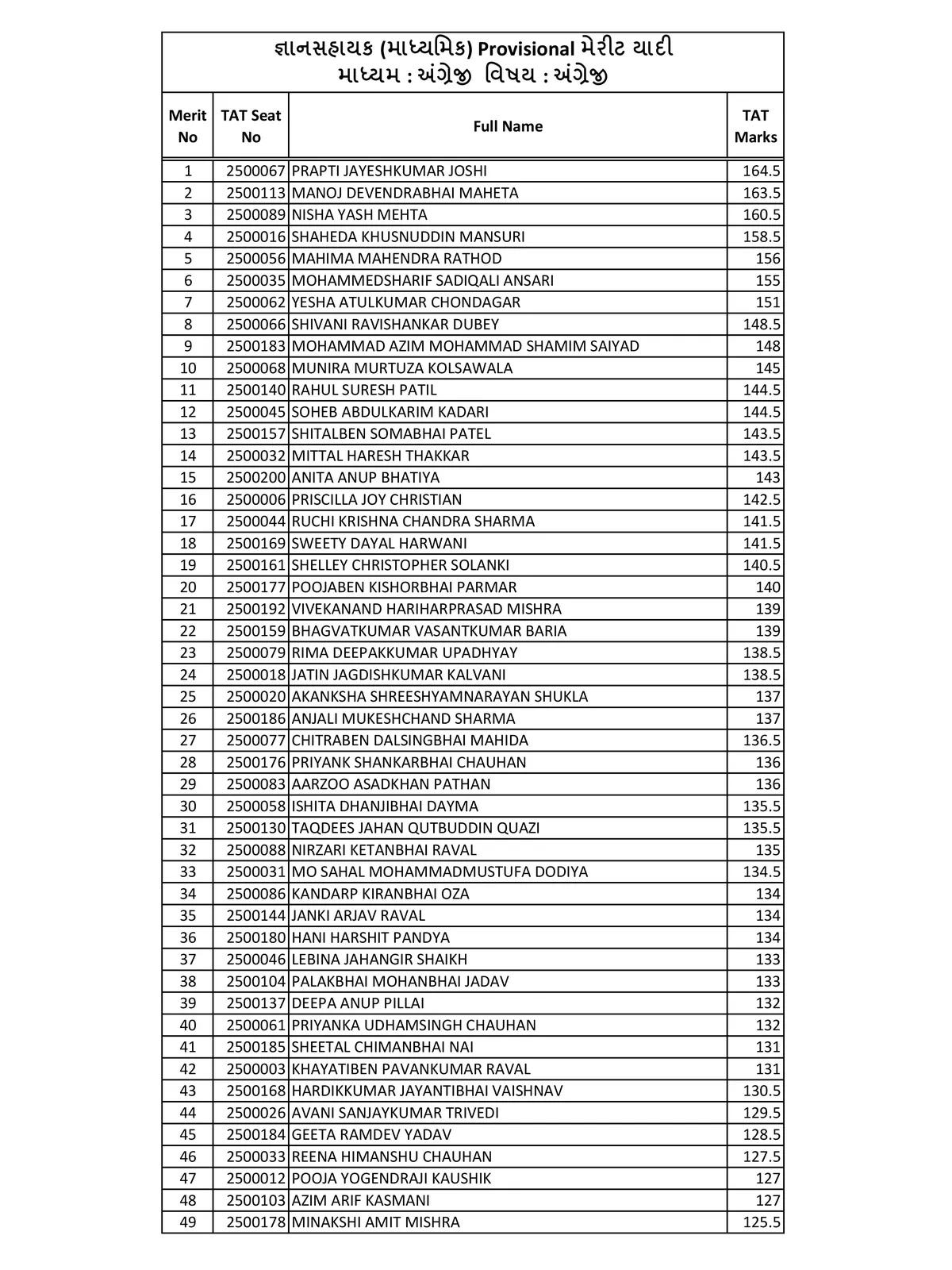 New List of Ministers of India 2023 PDF - InstaPDF - Medium