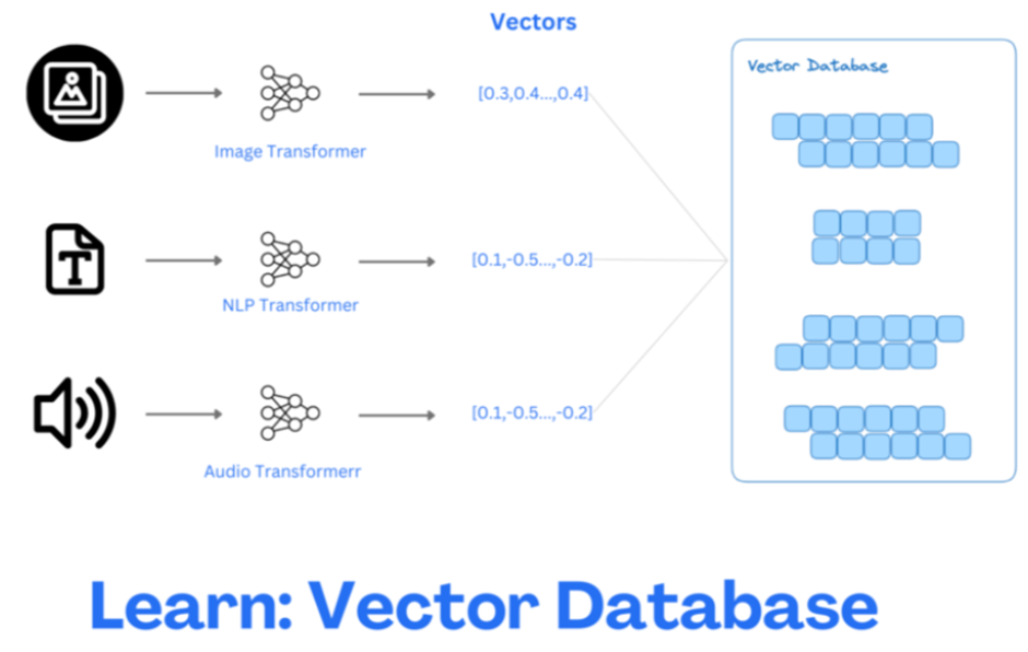 Thank you, Dhanushant - Ishika Garg - Medium