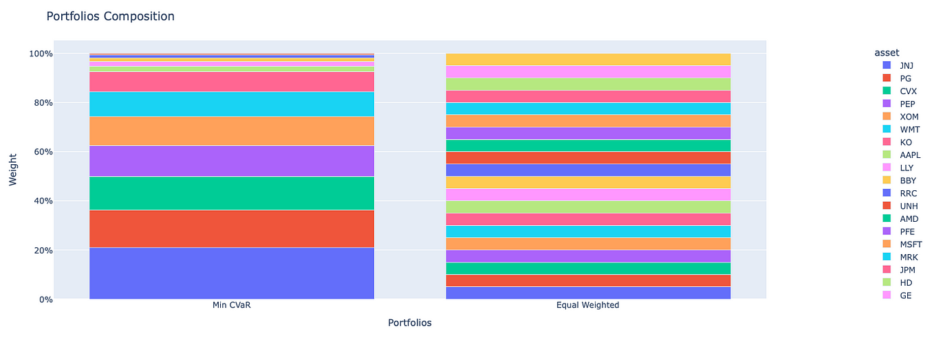 New portfolio overfitting library — skfolio | by Boris Belyakov | Medium