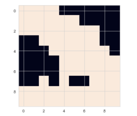 Memory Testing: MBIST, BIRA & BISR | An Insight into Algorithms and ...