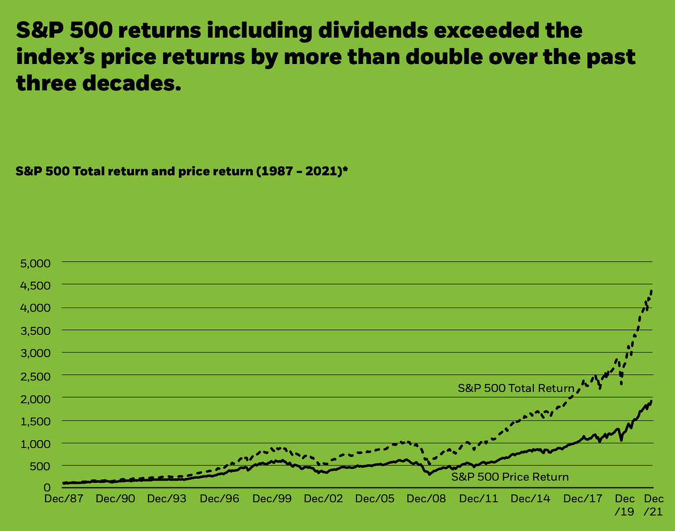 Dividend-Paying ETFs — My Thoughts