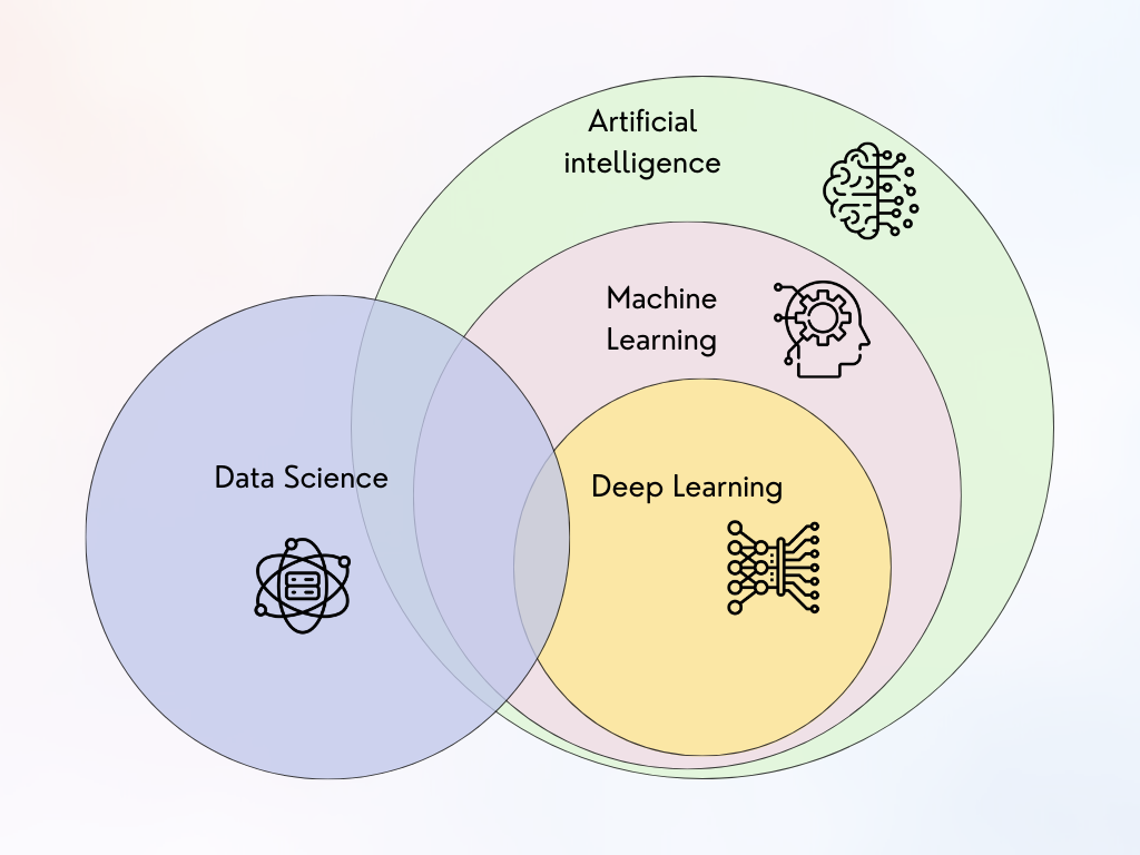 AI vs Human Intelligence. A subfield of data science called… | by Sneha ...