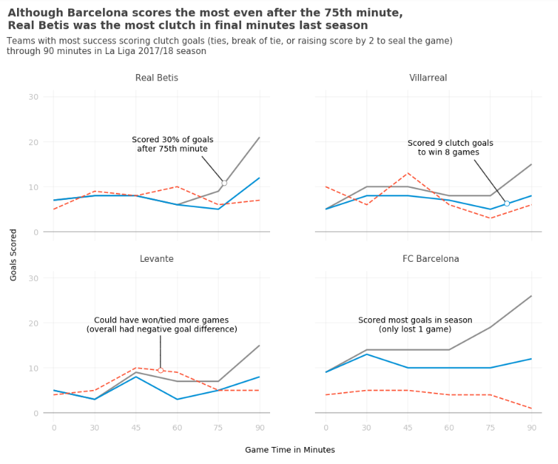 A Beginner’s Guide to Plotting ‘FiveThirtyEight Like’ Visualizations ...