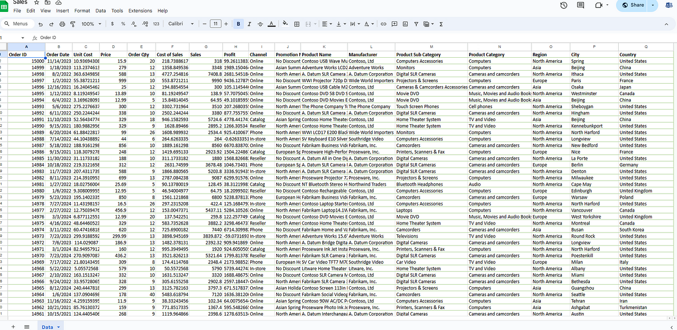 Time Table in HTML. HTML Structure | by JASWANT KUMAR | Medium