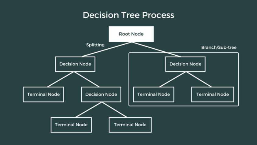 Hierarchical Clustering Algorithm In Machine Learning | by Dhivya | Medium