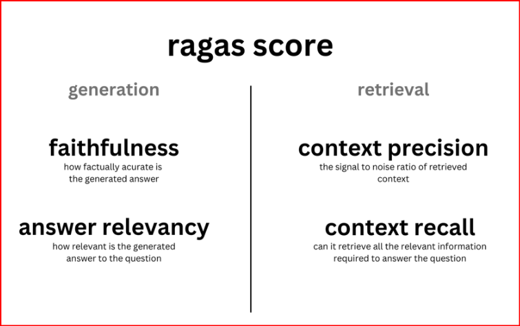 How to make good RAG evaluation dataset? | by AutoRAG | Jul, 2024 | Medium