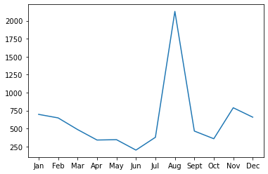 Feature Selection; Stepwise Regression (Forward Selection and Backward ...