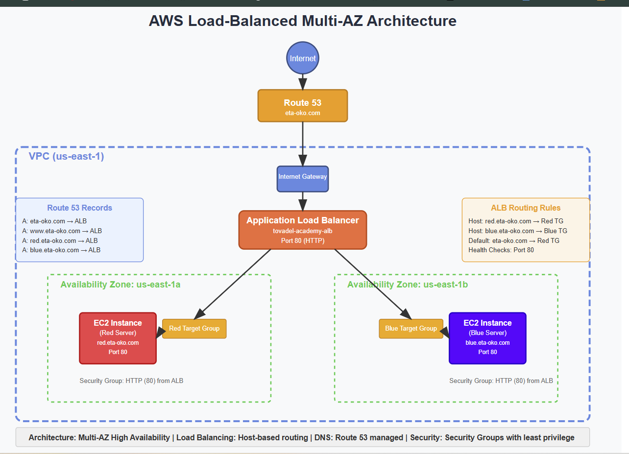 AWS Services: S3 Cross-Account Access Management Using Bucket Policies ...