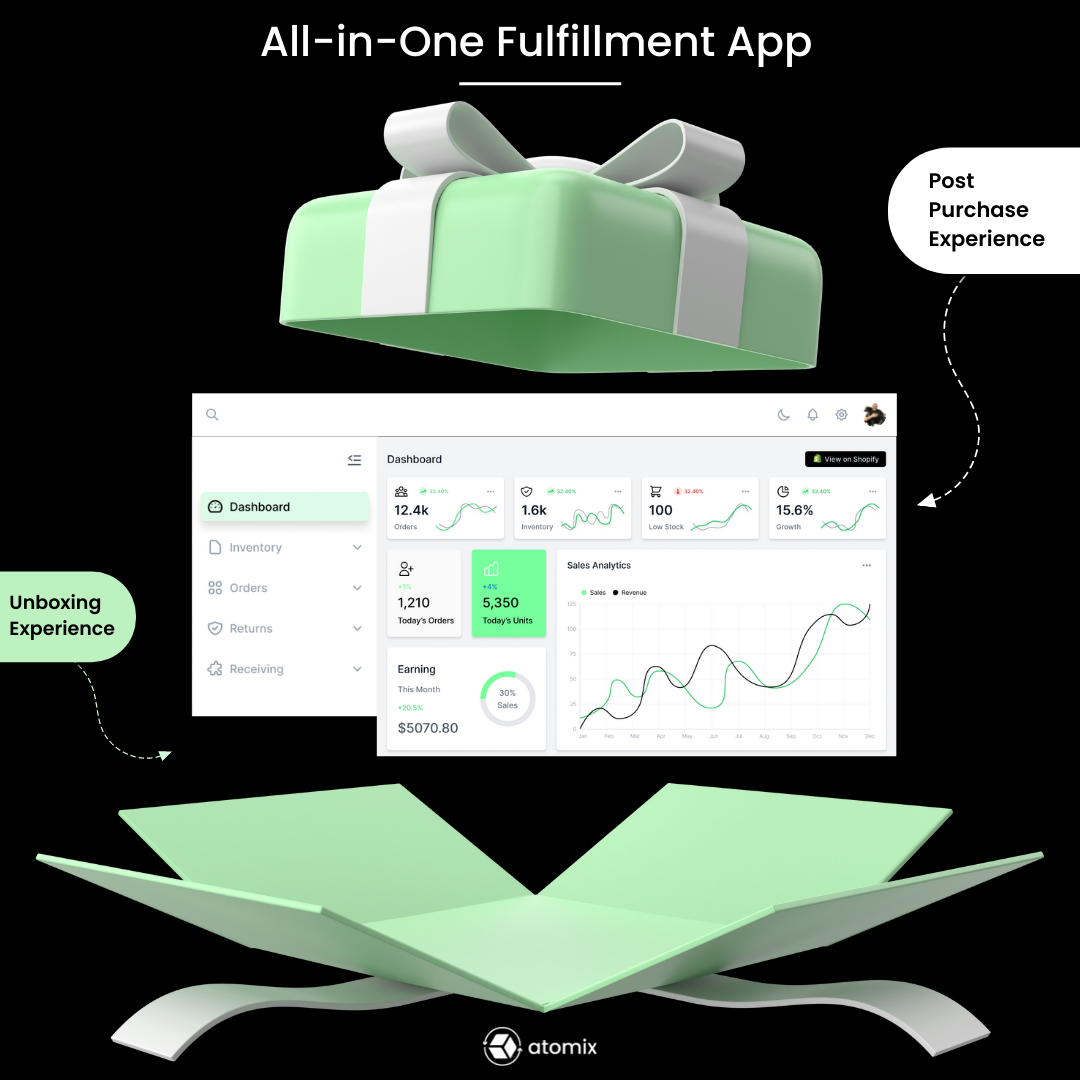 All-in-One Fulfillment App: Deliver a Sustainable & Memorable Post-Purchase Experience