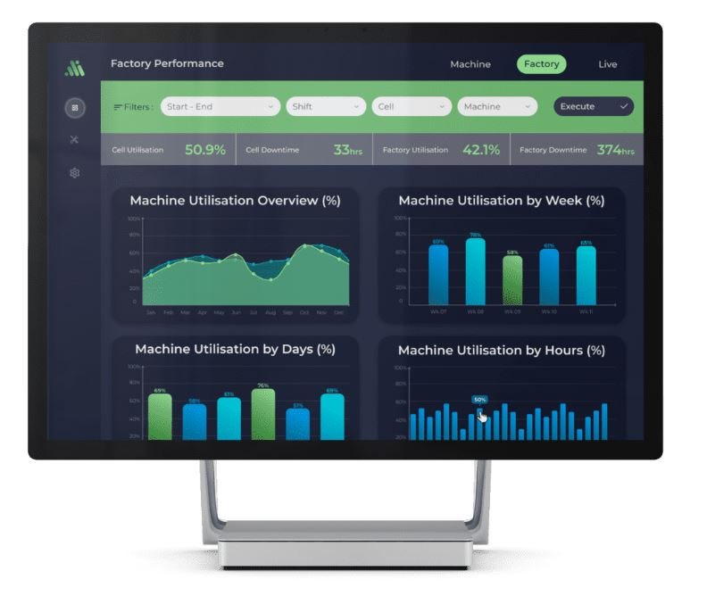 Carbon Emissions Reporting Software Mavarick Medium