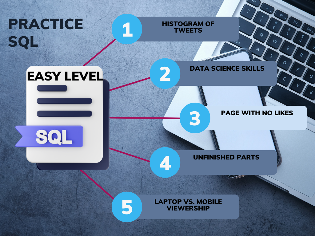 Learn SQL by Practice: Medium Level Part 8 | by Anuj Saini | Jan, 2024 ...