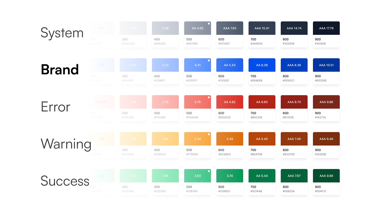 Alternative colors for pure white in UI/UX design | by Else_ux ...