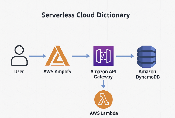 Mocking AWS Services in Python: Testing Your Lambda Functions Locally ...