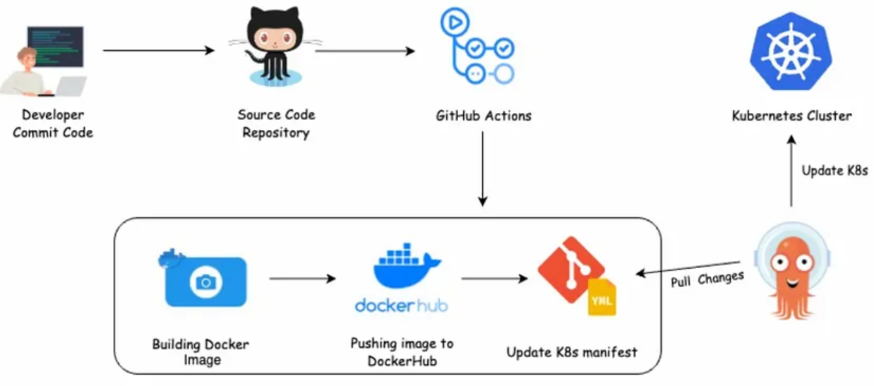 Set up End-to-End LLMOps Pipeline with Prompt Flow, OpenAI Studio ...