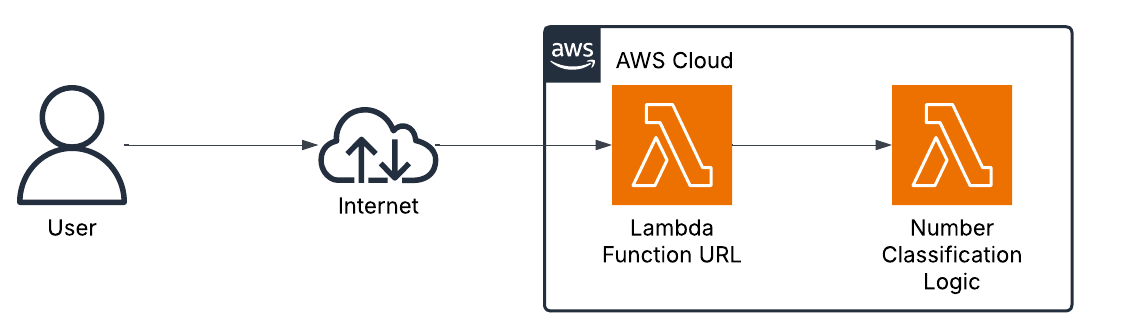 Migrating a Database to Amazon RDS: A Step-by-Step Guide | by Richard ...