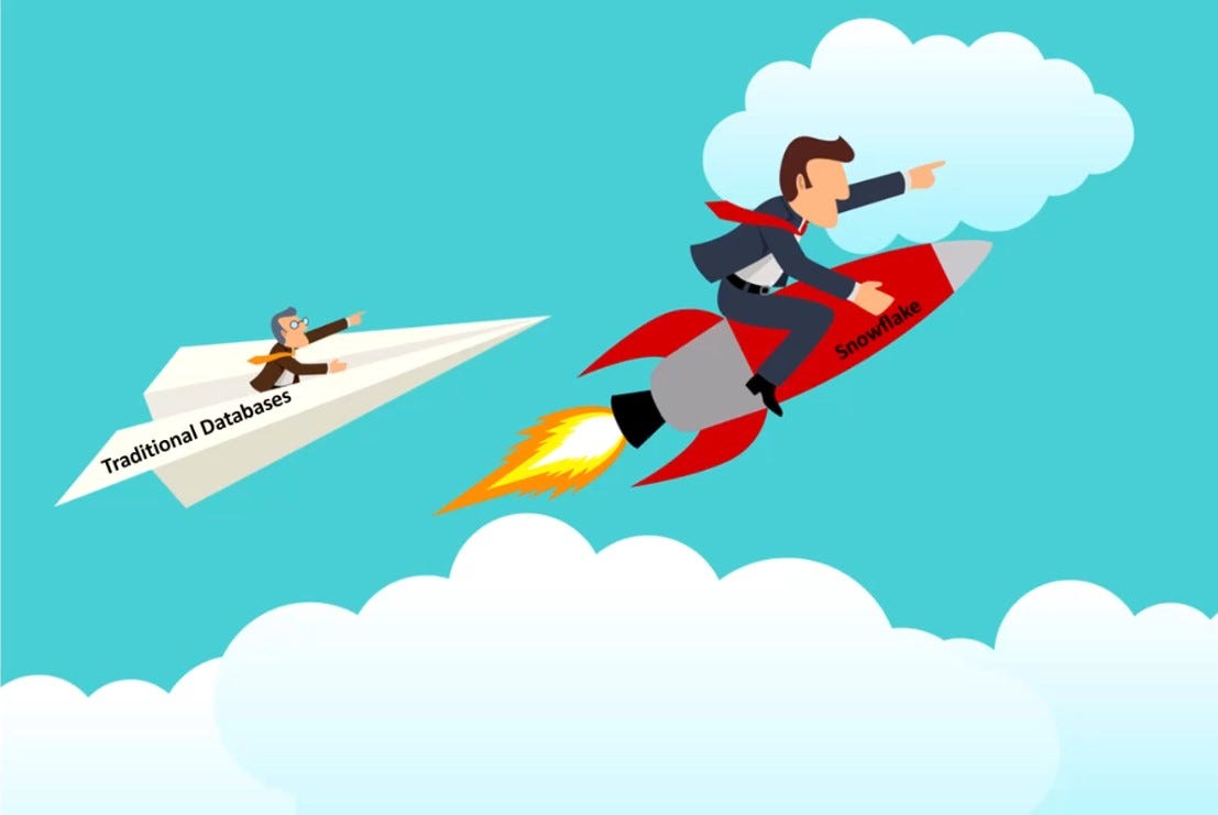 From Compression to Query Pruning Exploring Snowflake MicroPartitions