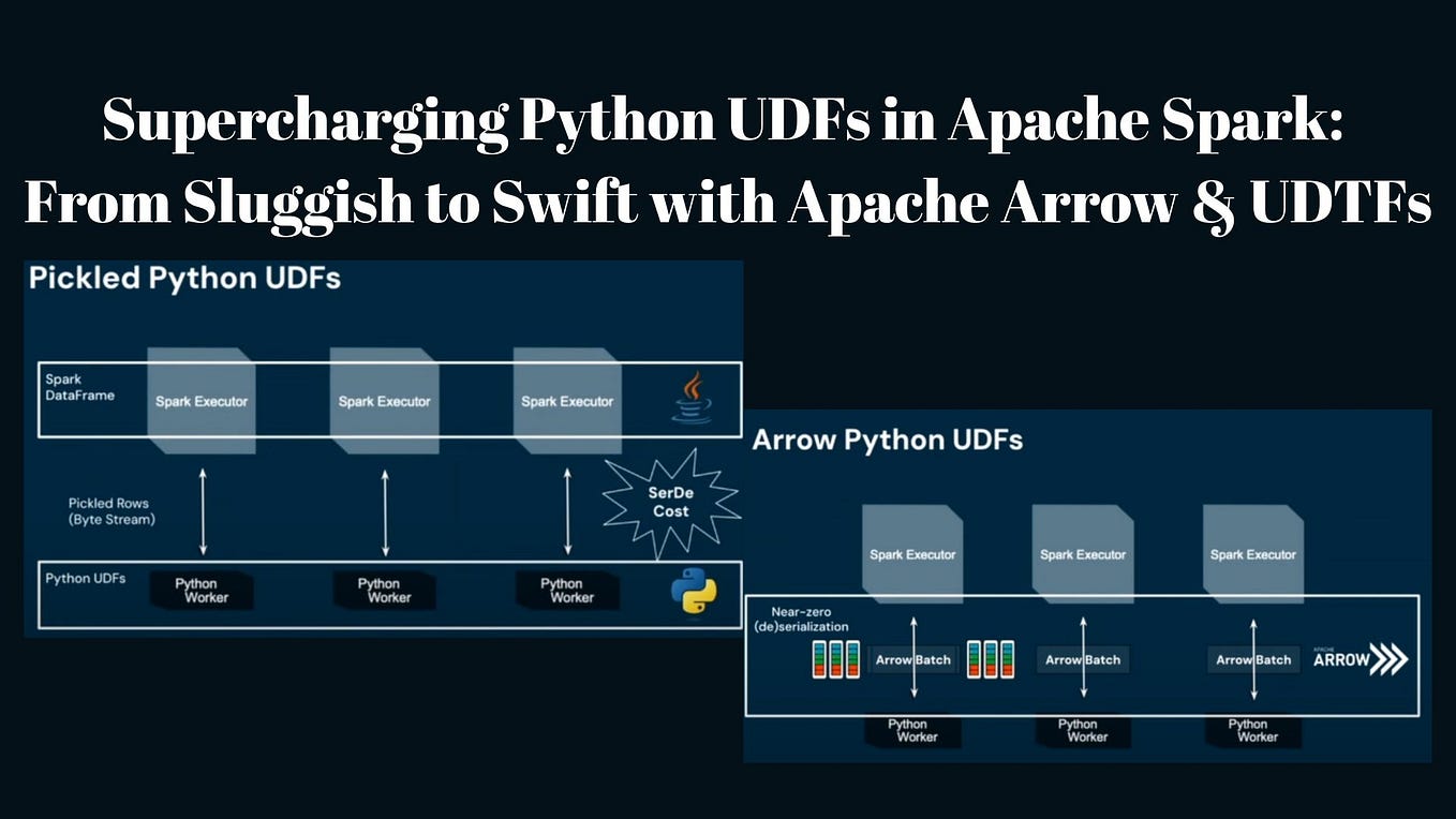 Beginner’s Guide on Databricks: Spark Using Python & PySpark | by ...