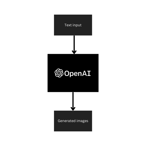 The Ultimate Python Interview Cheat Sheet: Tips, Questions, and Best ...