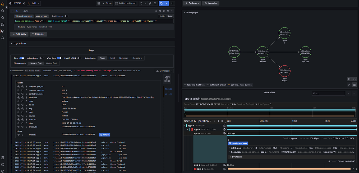 OpenTelemetry Grafana Loki Tempo Prometheus Golang opentelemetry-grafana-loki-tempo-prometheus-golang