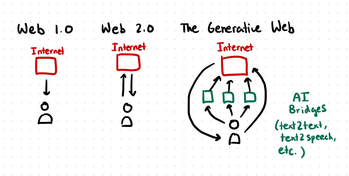 Flutter, Angular, or React: Which Is The Right Framework for Your Next ...