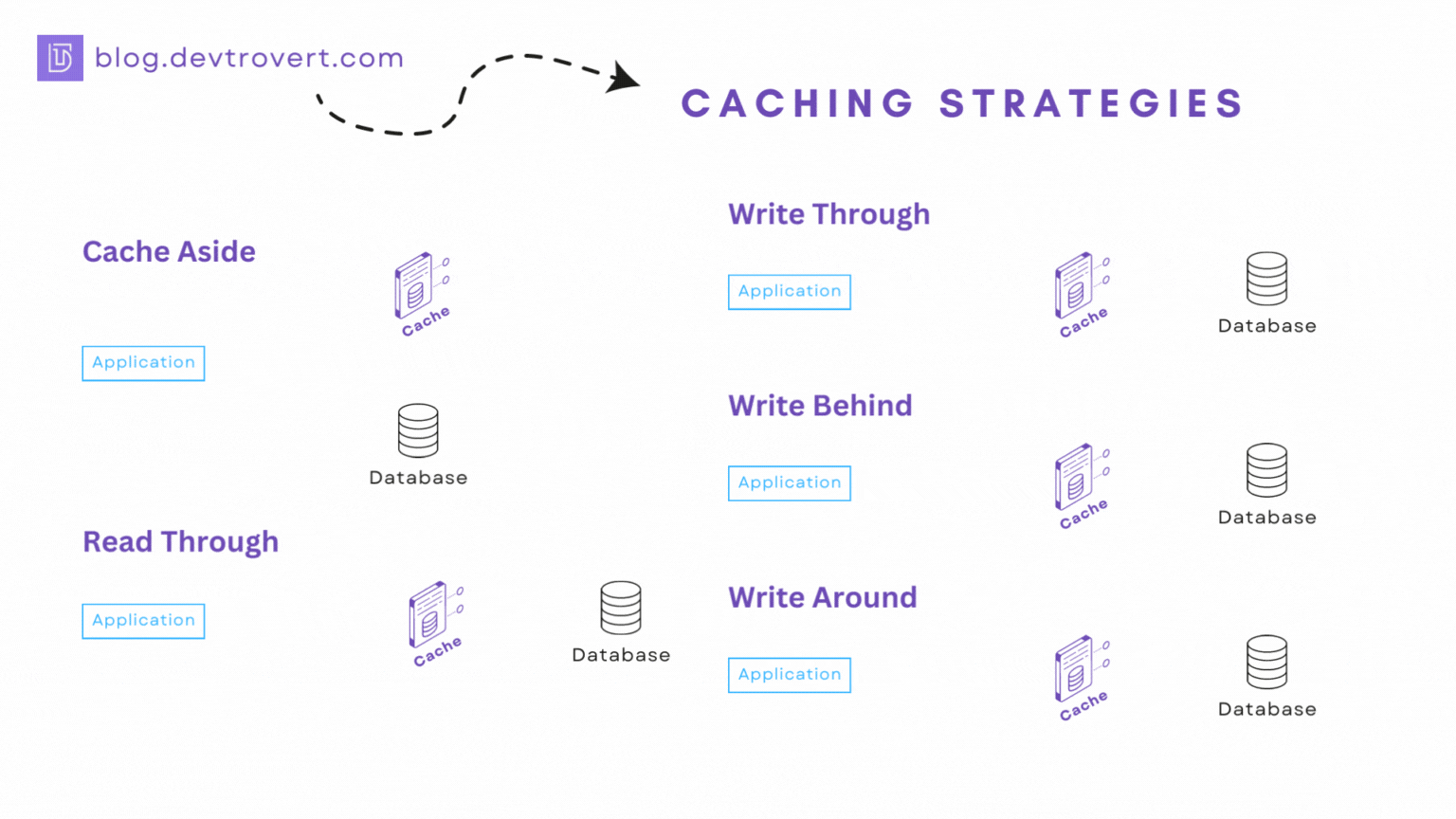 5+ BAD Practices In Go: Learn From Mistakes | by Phuong Le (@func25 ...