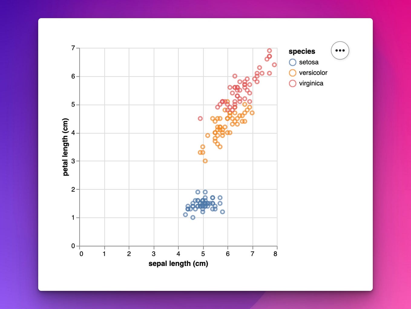 Python-Fiddle — An online Python IDE and Compiler | by Yogesh Dhande ...