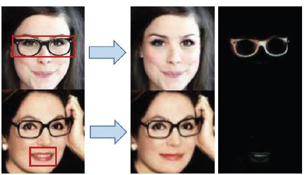 Brief Review — SaGAN: Generative Adversarial Network with Spatial Attention for Face Attribute…