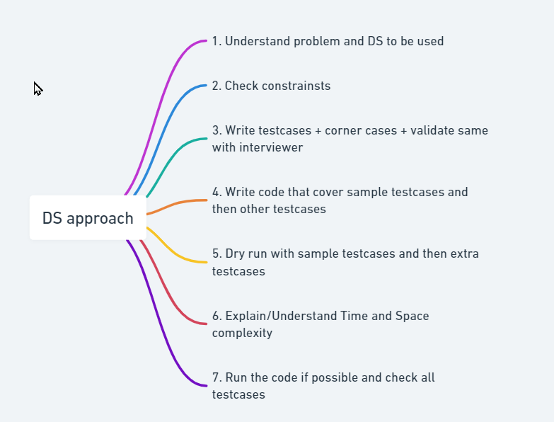 Sorting Algorithms — With Python. This blog compares the sorting… | by ...