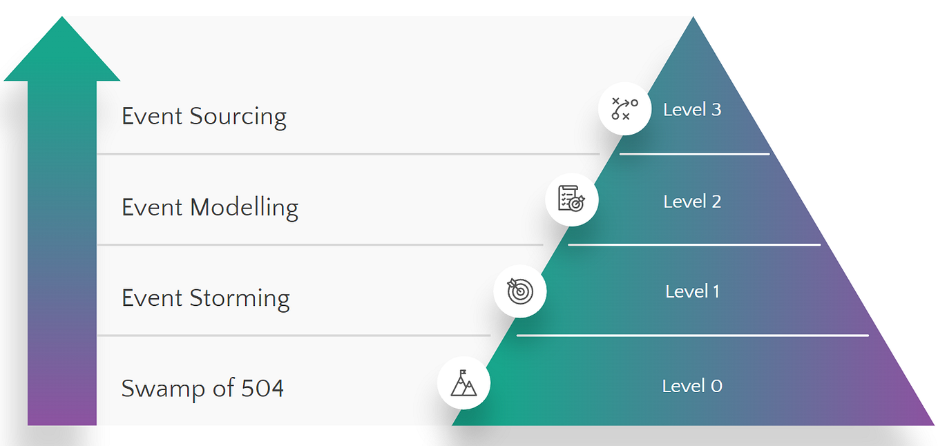 Mastering IAsyncEnumerable in C#. In the world of modern software… | by ...