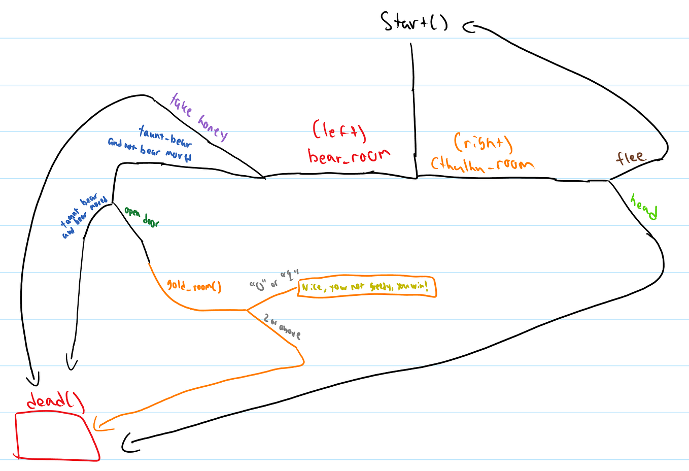 Learning Python 3 The Hard Way — (Exercise 11–20) | by Curious Mind ...